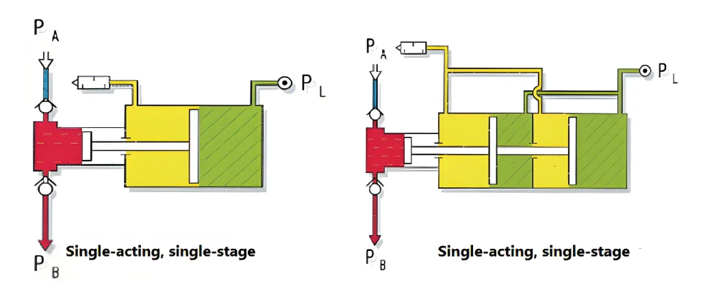 OMA Series Gas Booster Pump