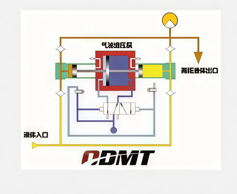 Air Driven Liquid Booster System