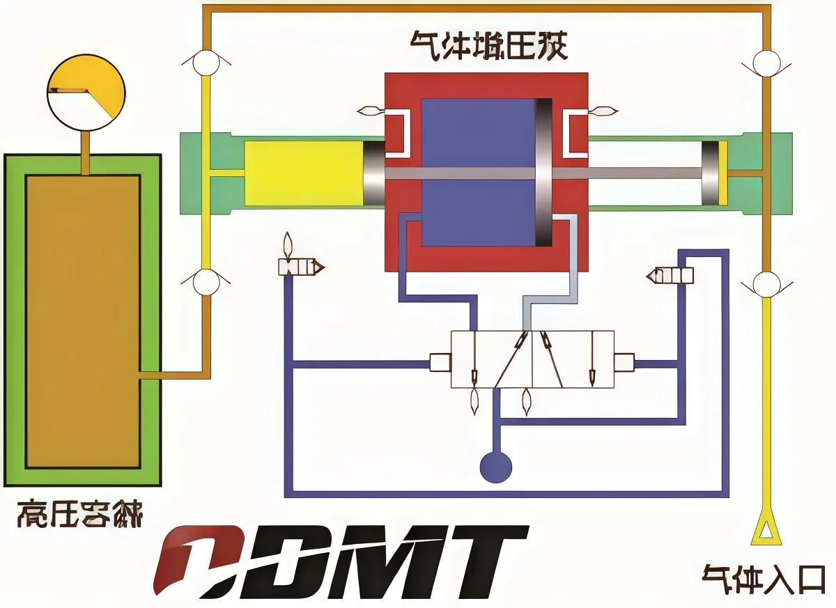 Air Driven Gas Booster System