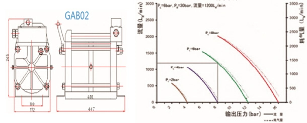 GAB Series Pneumatic Air Pressure Amplifier