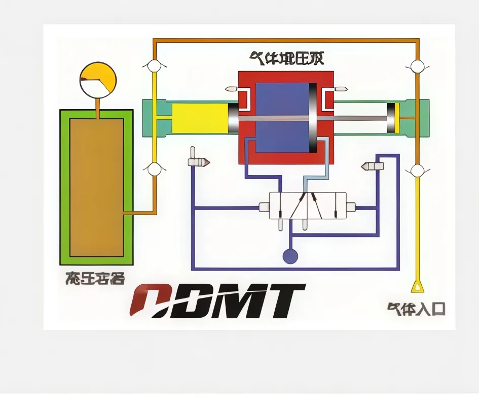 Air Driven Gas Booster System