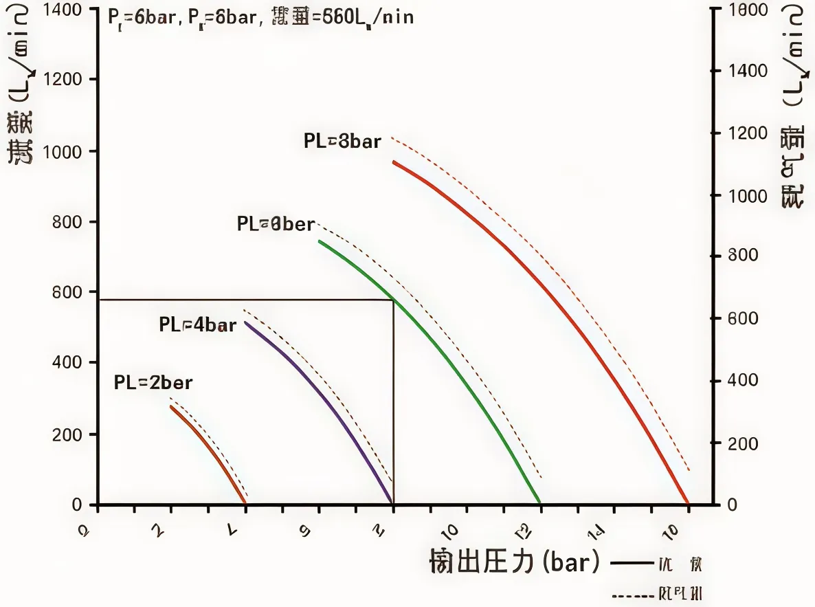 MAB Series Pneumatic Air Pressure Amplifier