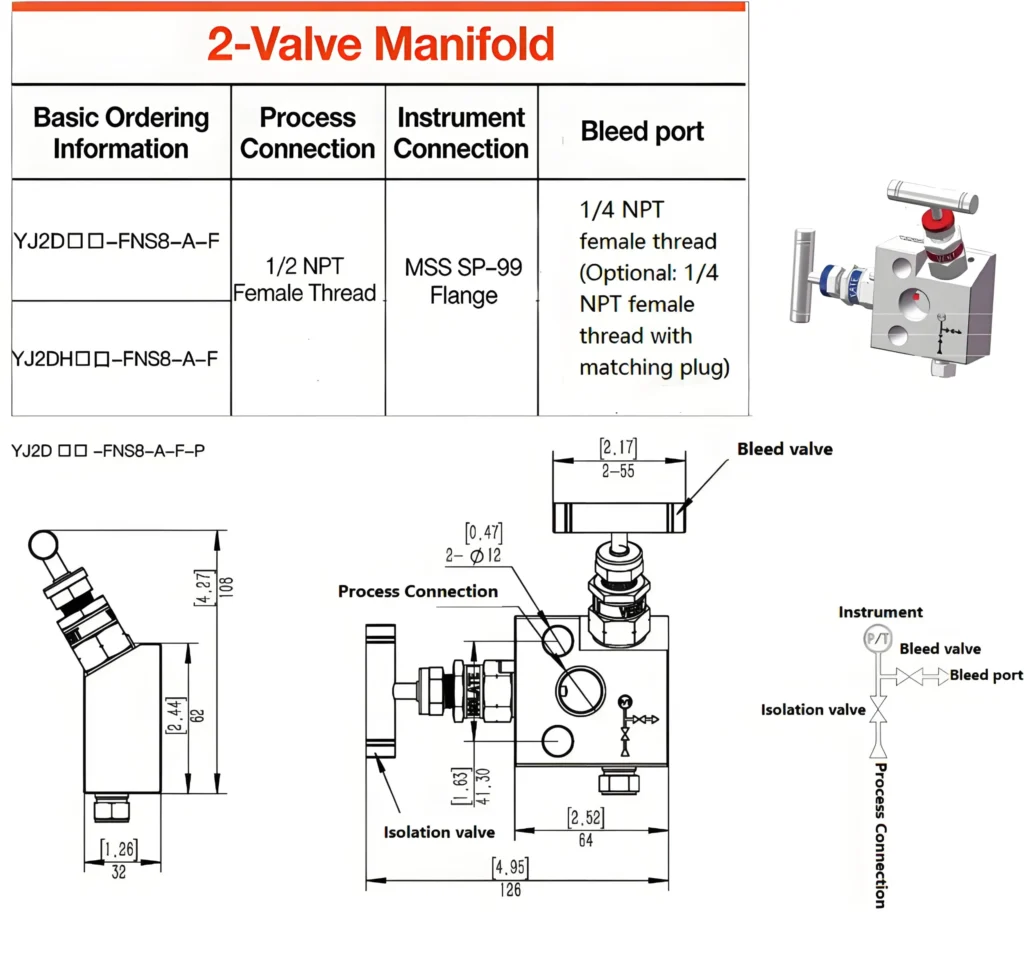 2-Valve Instrument Manifold – Direct Mount (Coplanar)