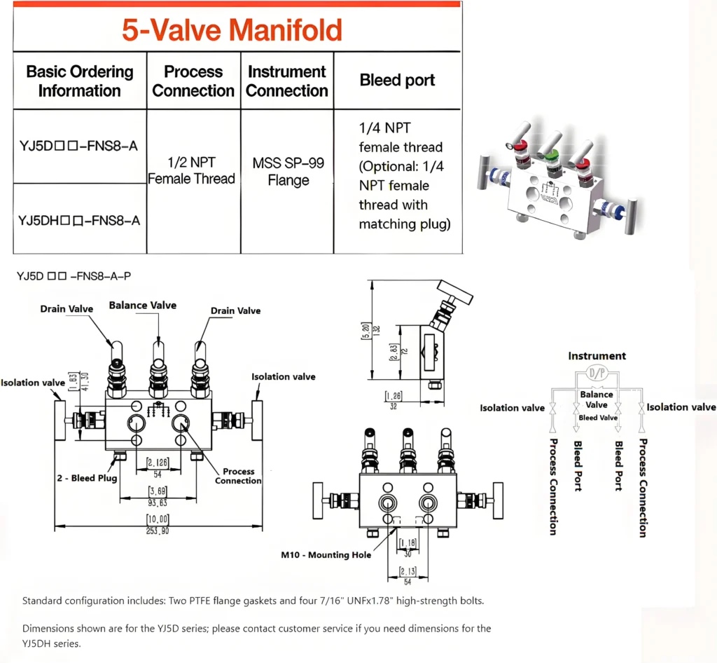 5-Valve Instrument Manifold – Direct Mount (Coplanar)