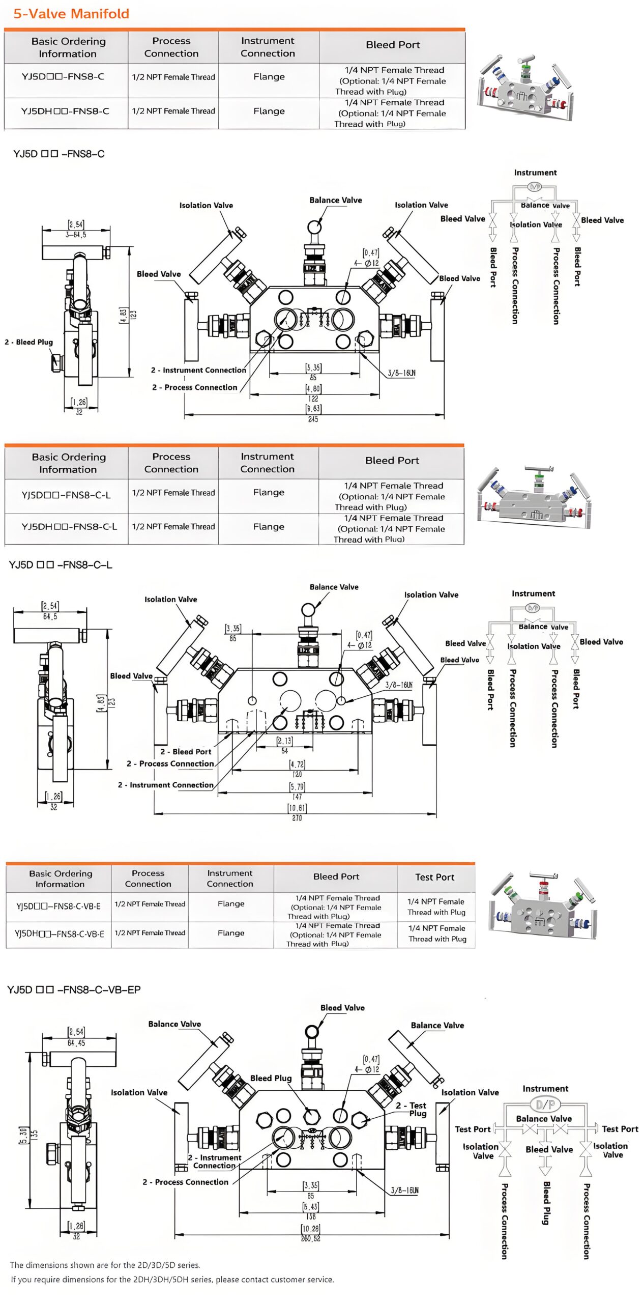 5-Valve Instrument Manifold – Direct Mount (Non-Flanged Transmitter)