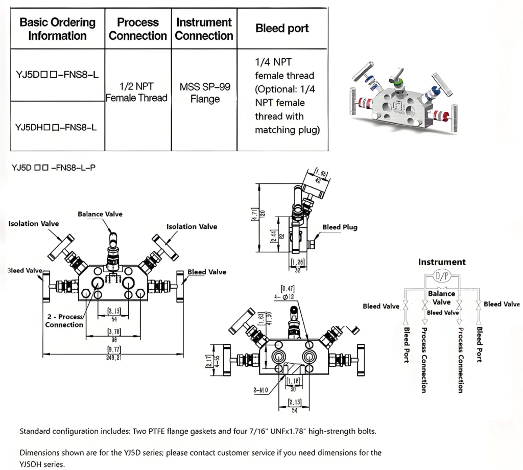 5-Valve Instrument Manifold – Direct Mount (Coplanar)