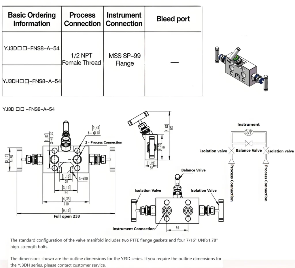 3-Valve Instrument Manifold – Direct Mount (Coplanar)