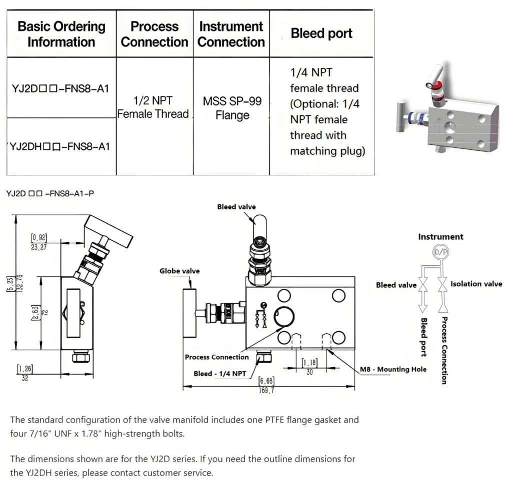 2-Valve Instrument Manifold – Direct Mount (Coplanar)