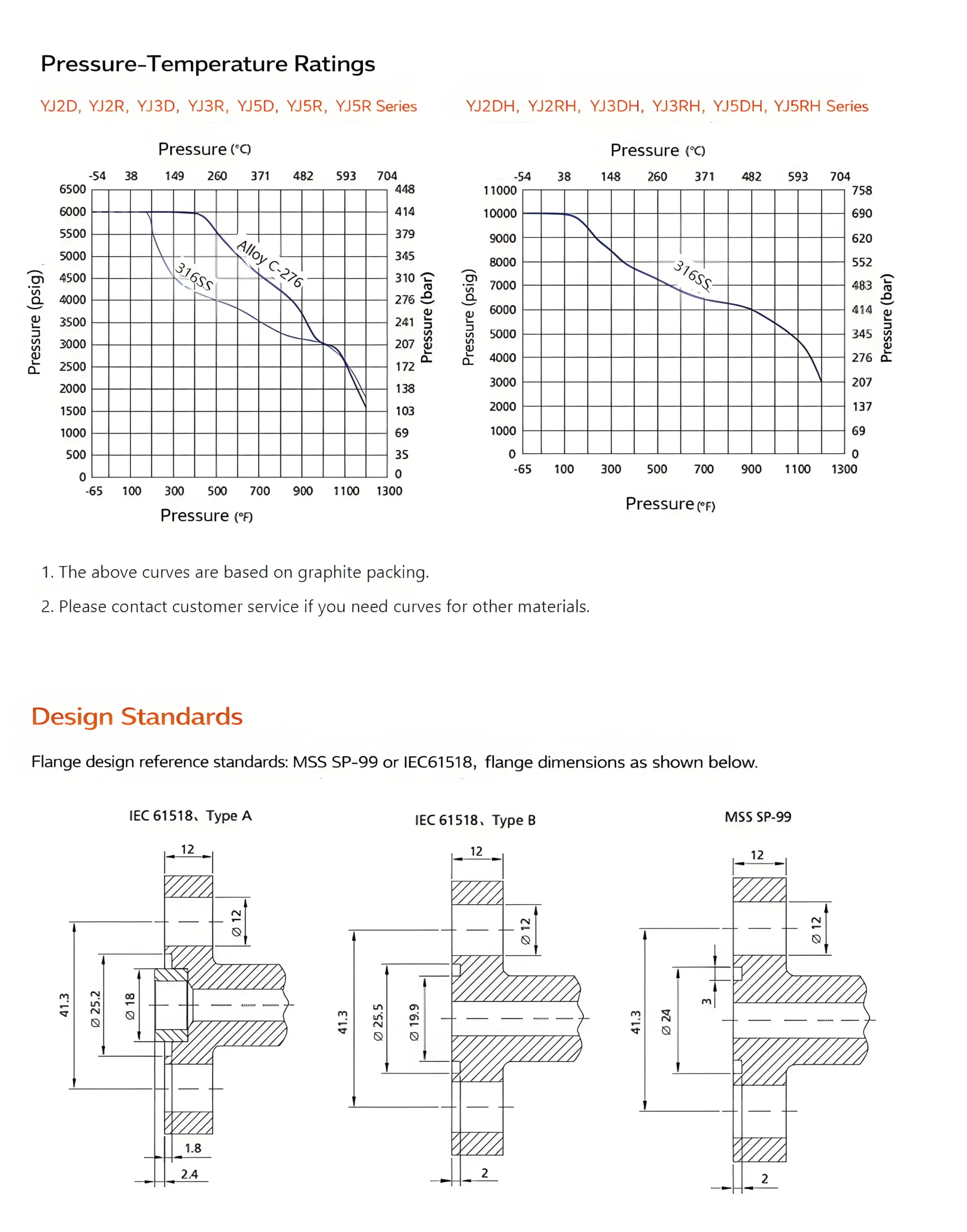 instrument manifold valves