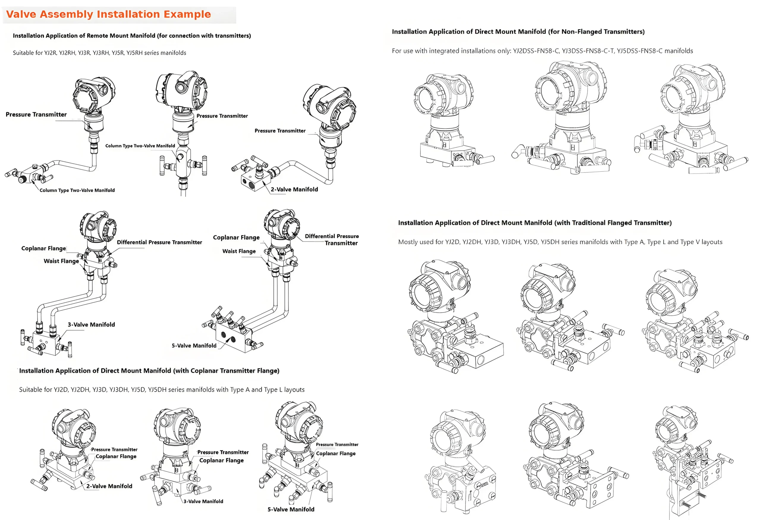 instrument manifold valves