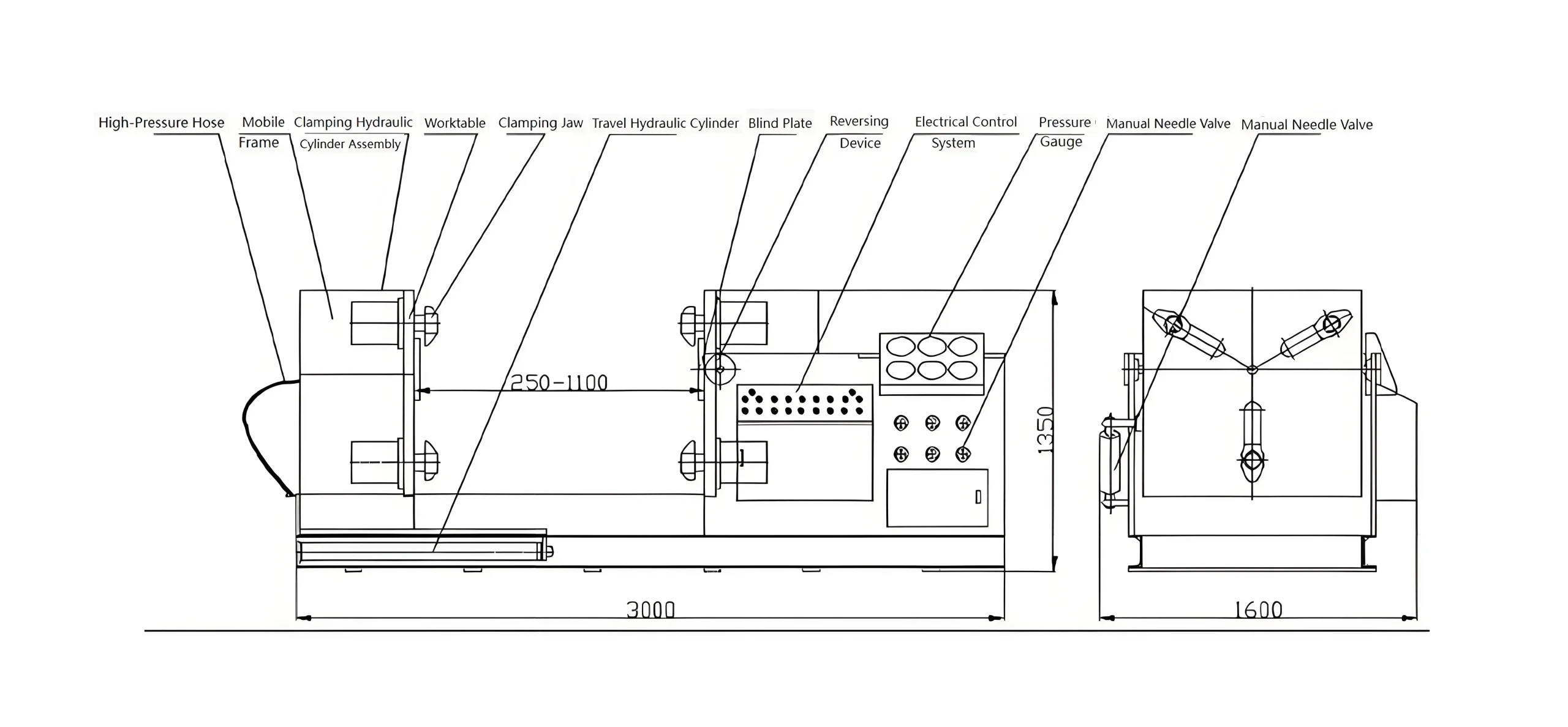 MHV-HB300/37.5-S Banco de prueba de válvulas de pinza horizontal