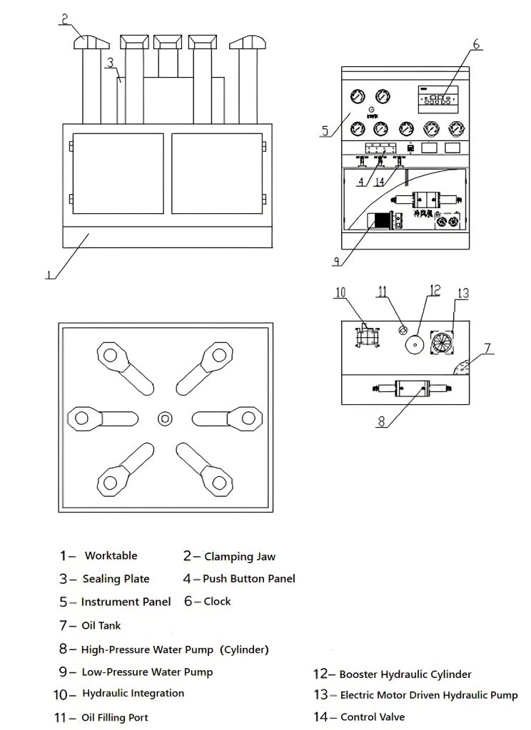 Banco de Pruebas de Válvulas de Mariposa Horizontal MDV-2000/3.75‑S