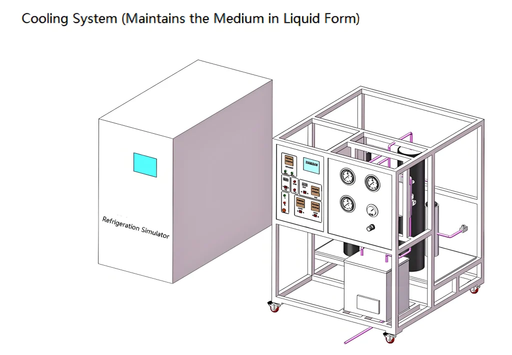 Equipos de extracción de CO2 supercrítico