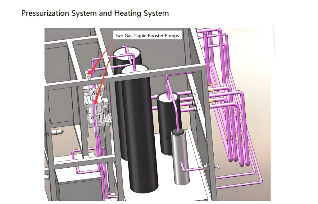 Equipos de extracción de CO2 supercrítico